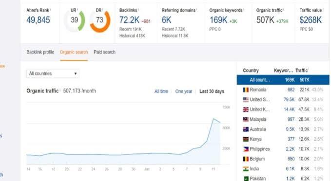 guest post on google news approved DR 73 ventsmagazin...