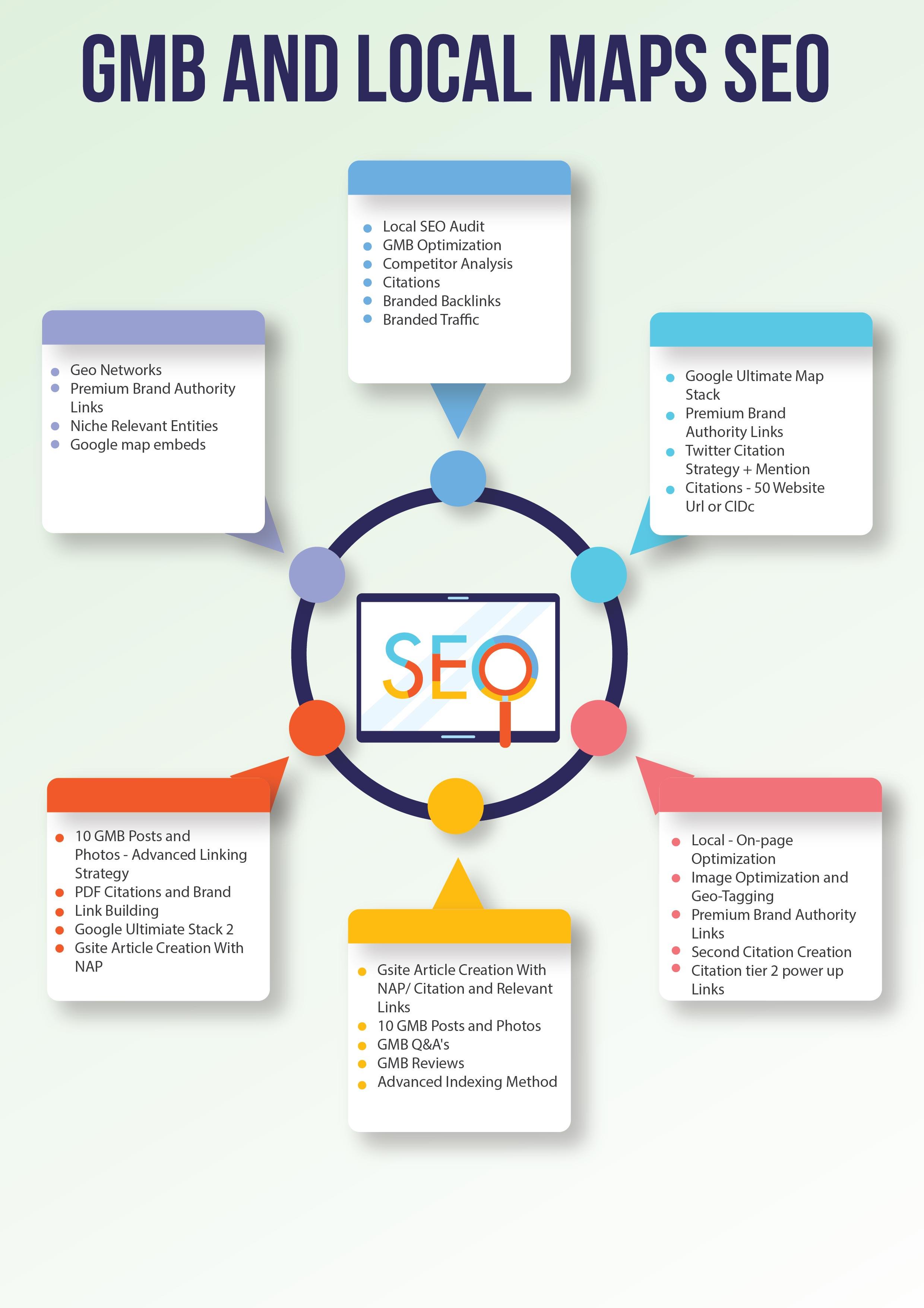 GMB And Local Maps Seo Tasks for 30 Days