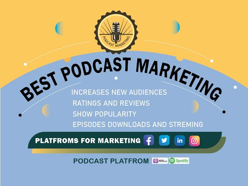 Do promote your podcast increase marketing downloads ...
