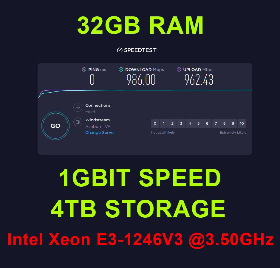 Dedicated server Quad Core Intel Xeon E3-1246V3 3.50G...