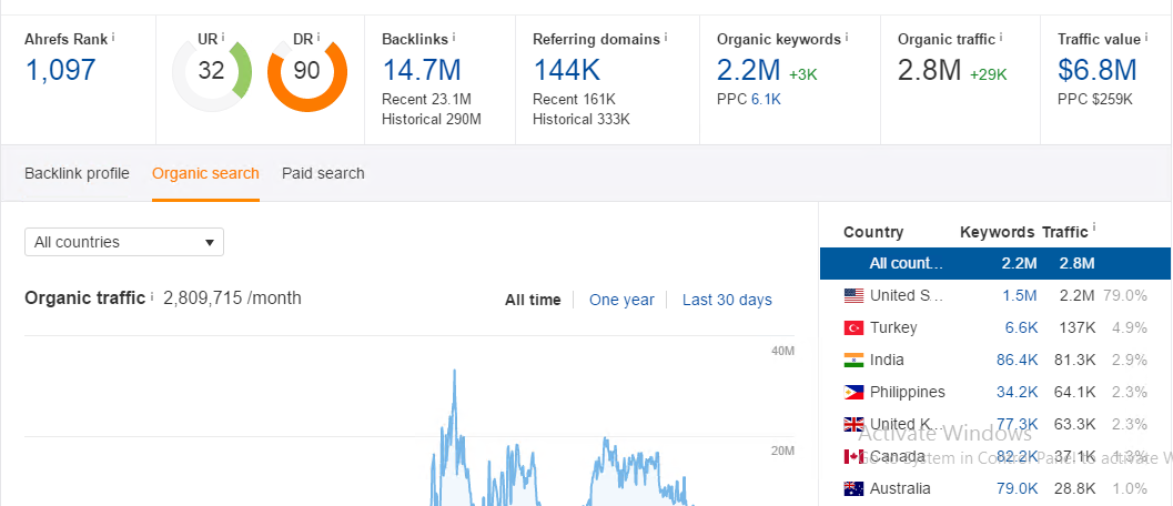 Guest Post on USC Edu blog Da 91