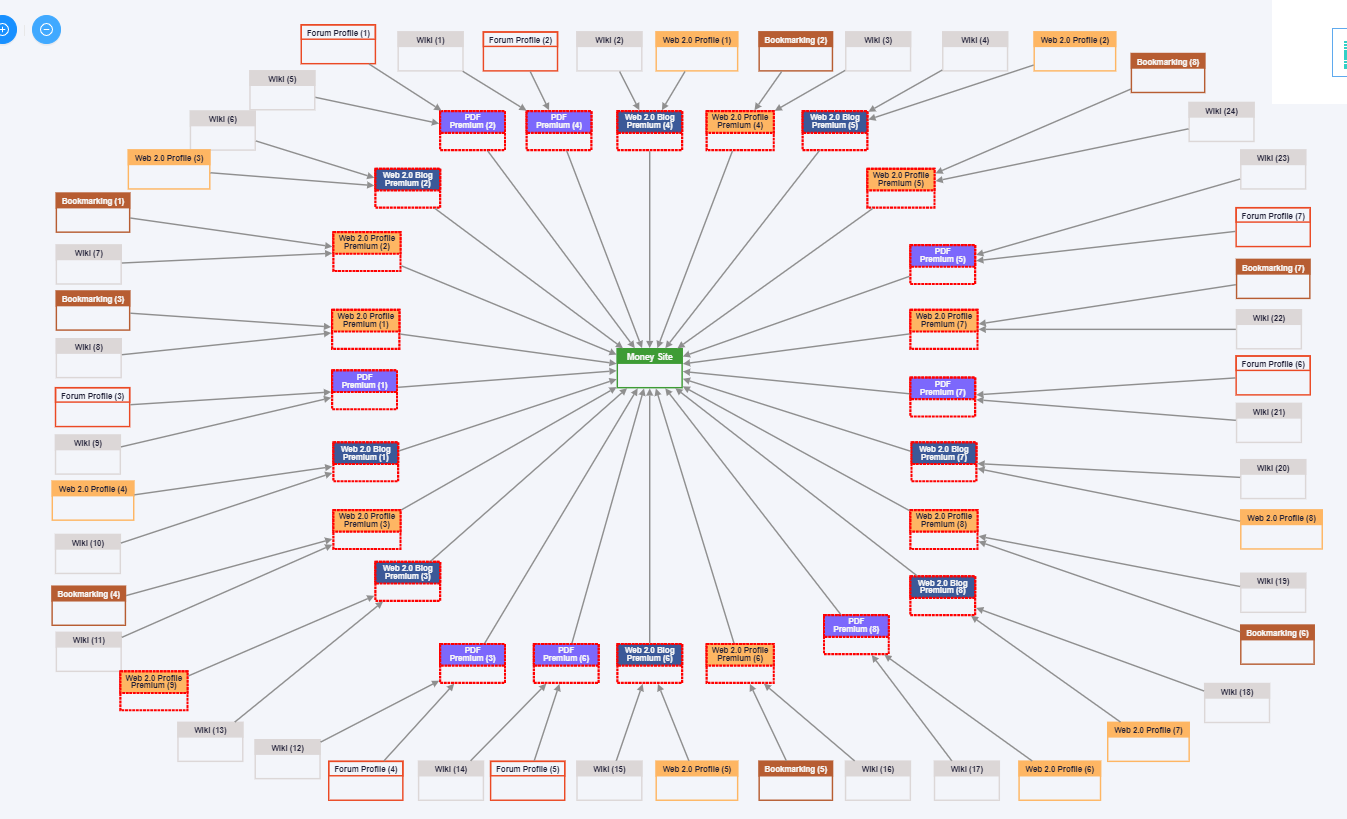 Google 1 Page, Agen judi Bola, Poker, Gambling, C...