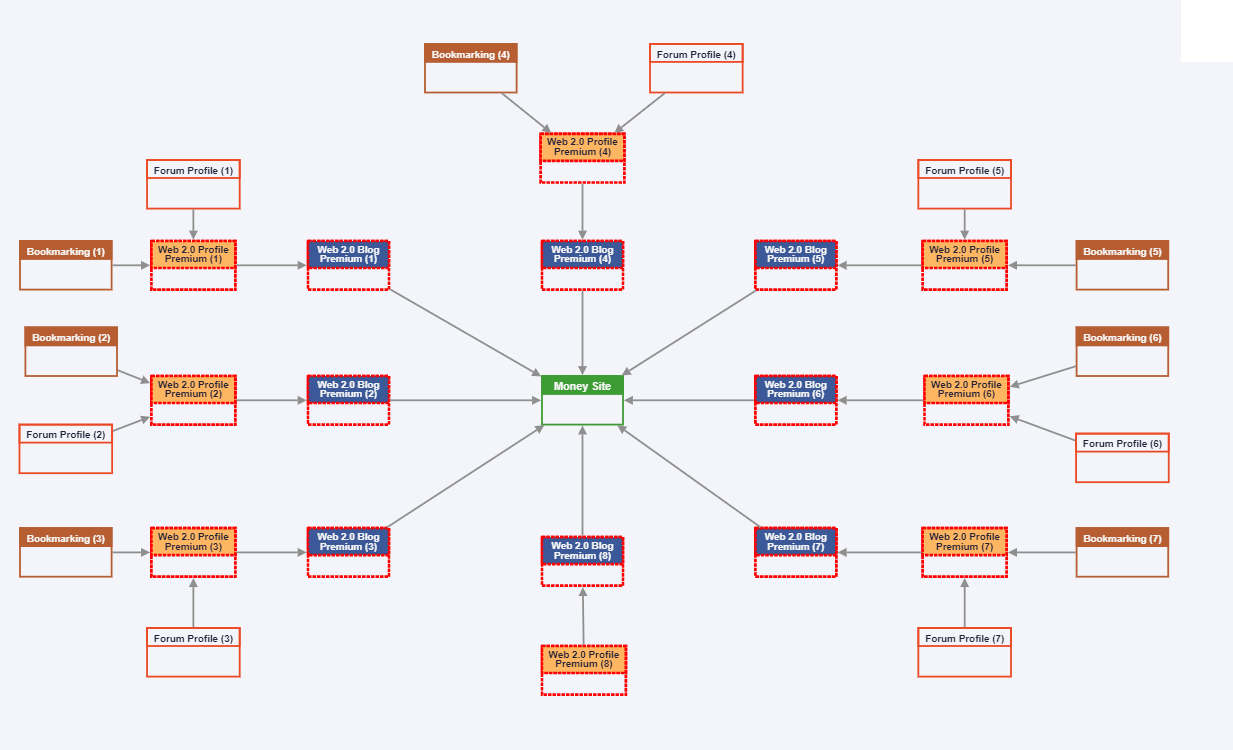 19950 backlinks Pack Google 1st Page Casino Poker spo...