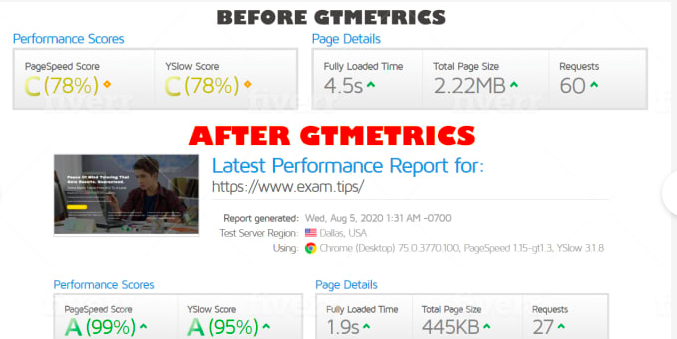I will speed up wordpress website with 90 score SEO P...