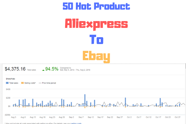 Research 10 Profitable Product From Aliexpress To Eba...