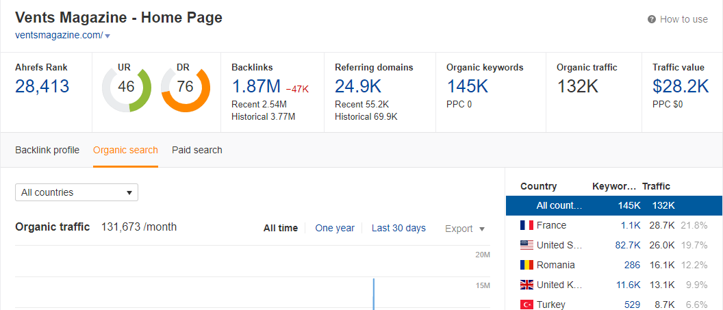 do guest post on google news approved DR 76 ventsmaga...