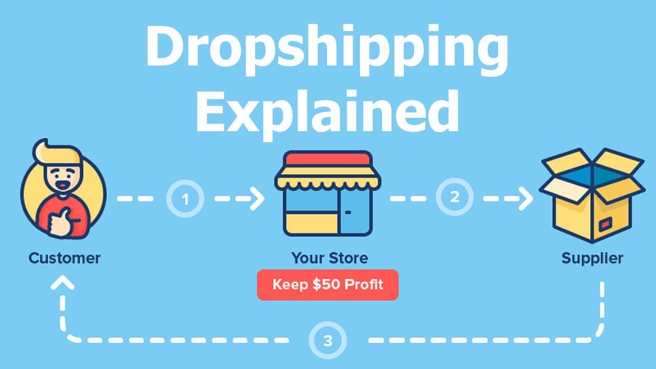 I will create automated dropshipping business aliexpr...