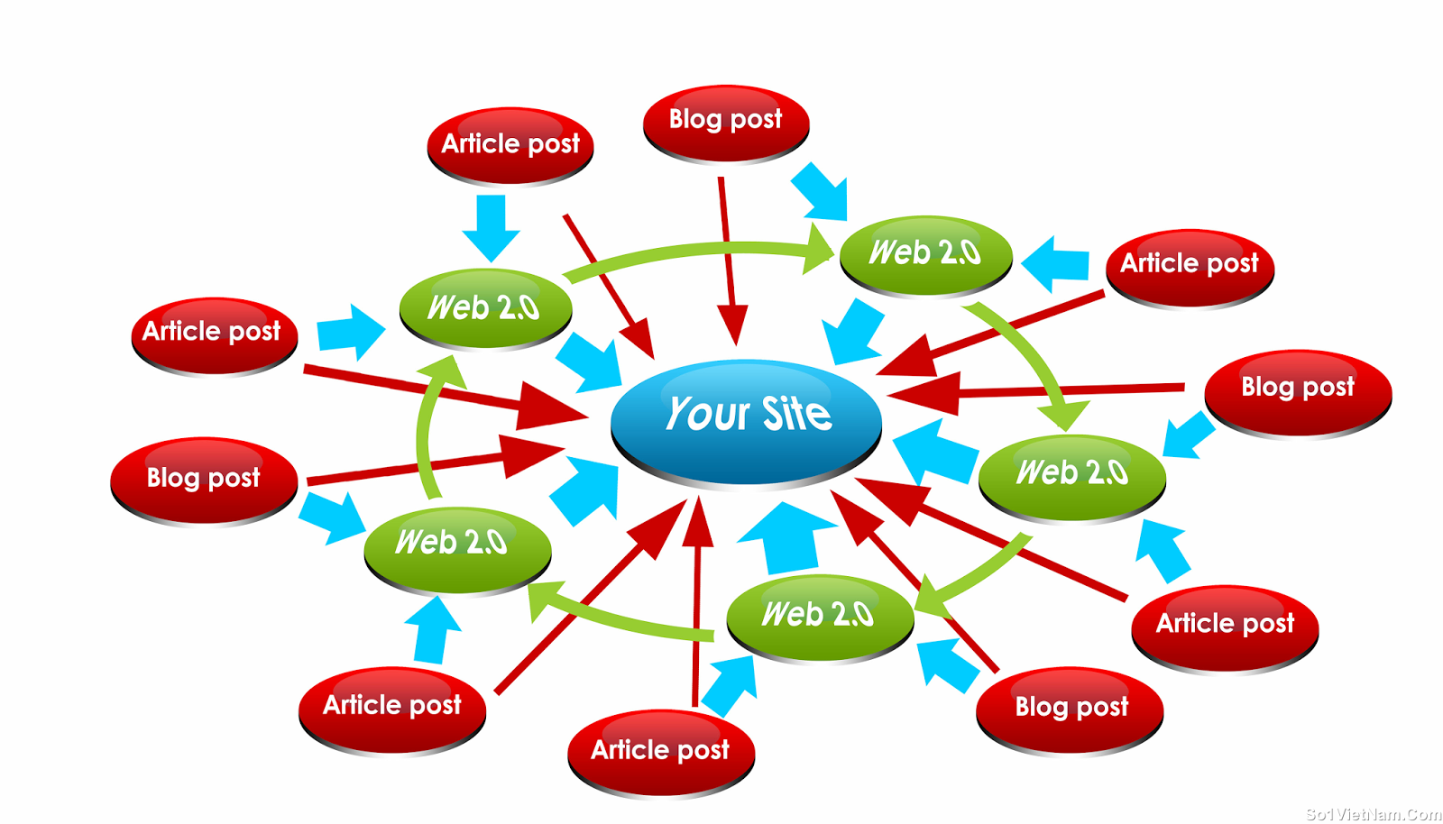 1000 High Quality Contextual Backlinks for your Websi...