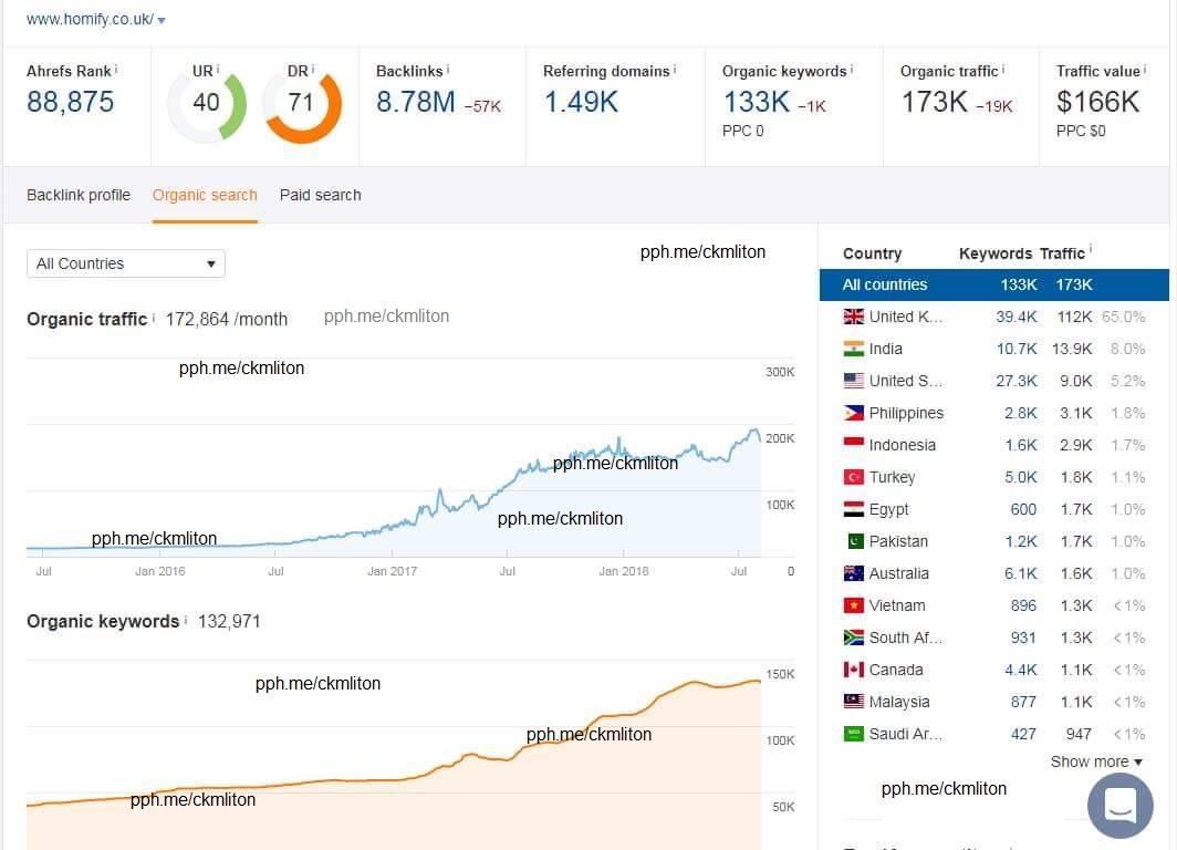 Do Guest post on Homify co. uk DA53 Home Improvement ...