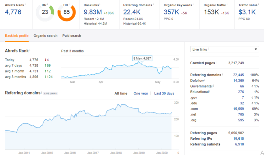 I Will Publish Your Article ON DR 85 Dofollow Backlin...