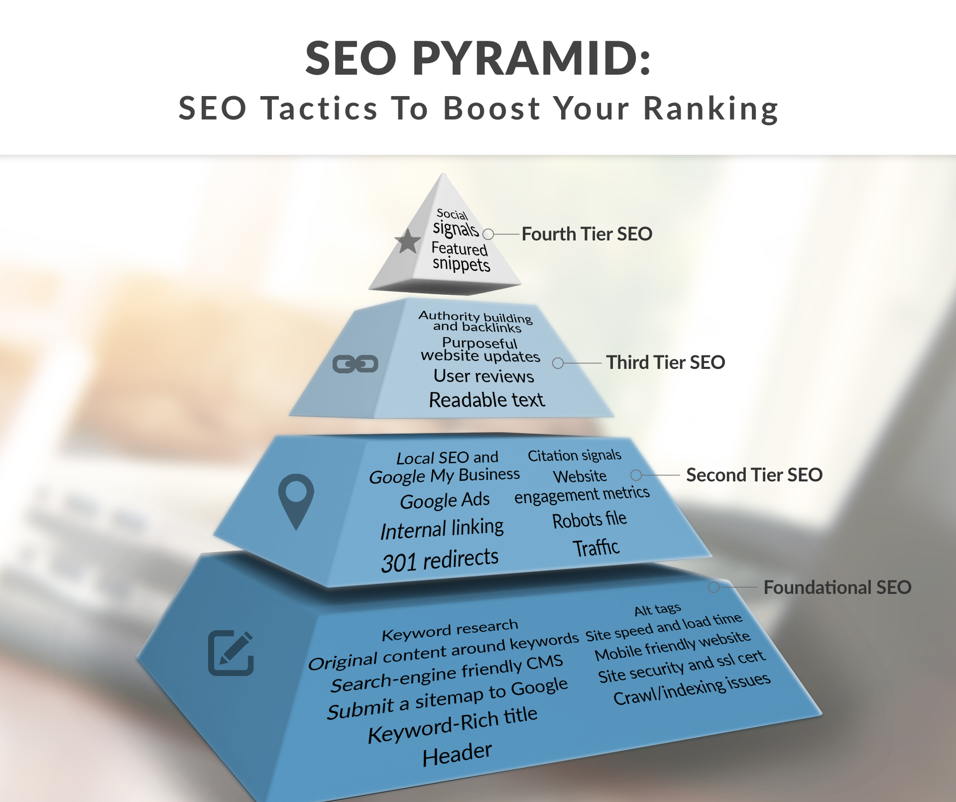 Create Hummingbird safe 4 Tier Link Pyramid using PR9...
