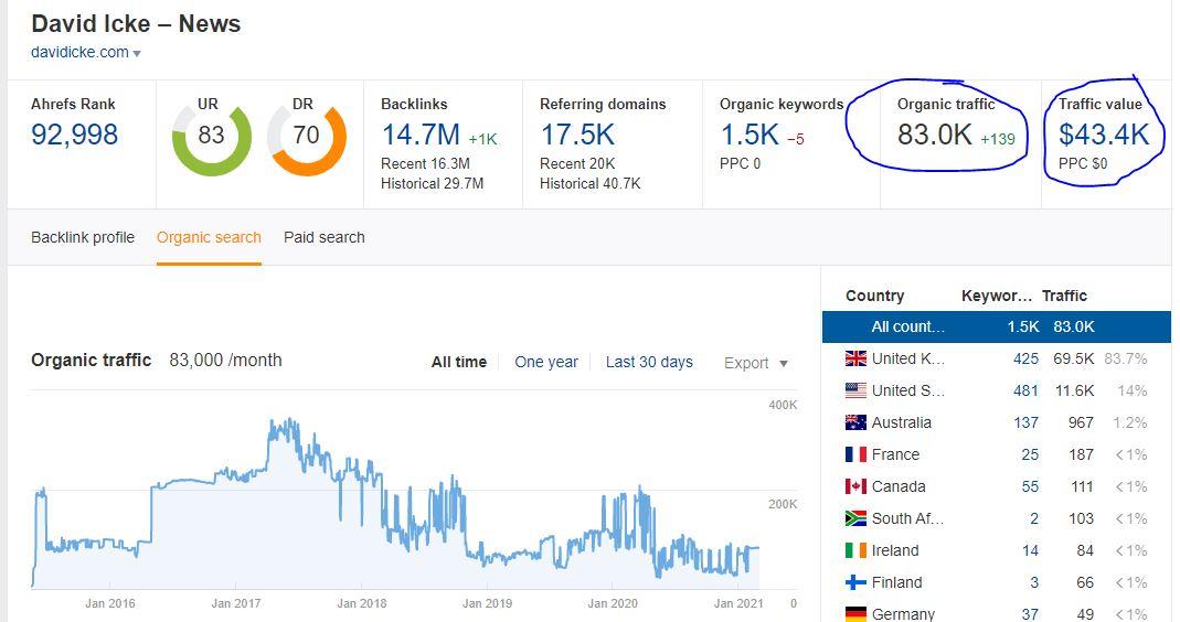 Guest post on my news blog https /davidicke. com/ 70 ...