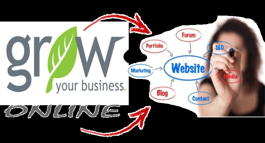 Rank you website on front pages of google in 10 days