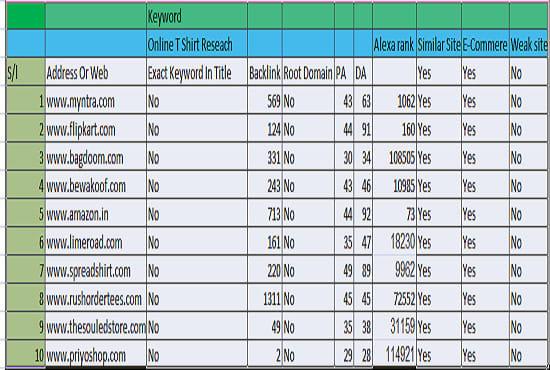 I will be SEO Compelete Website First Page Ranking