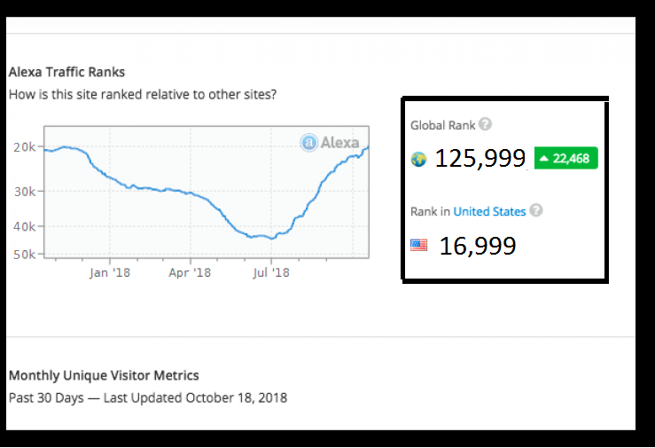 improve Your USA Alexa Ranking below 89K and global r...