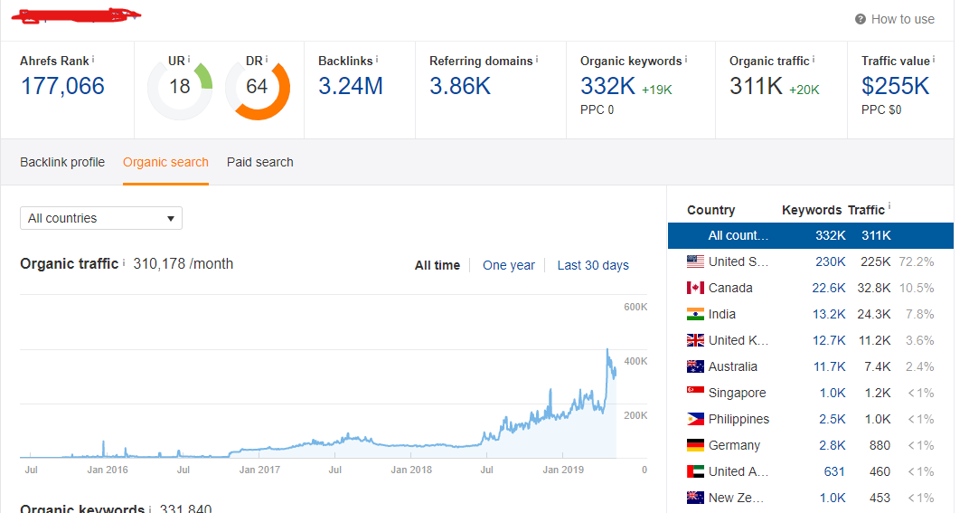 Publish Guest Post on thesportsdaily. com Da 67 Pa 48