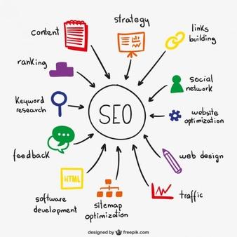 Professional ON PAGE SEO for your Website We are not ...