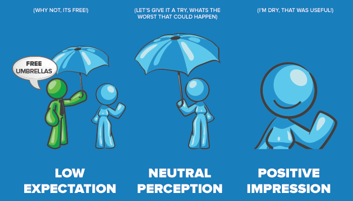 I will create an outstanding blog