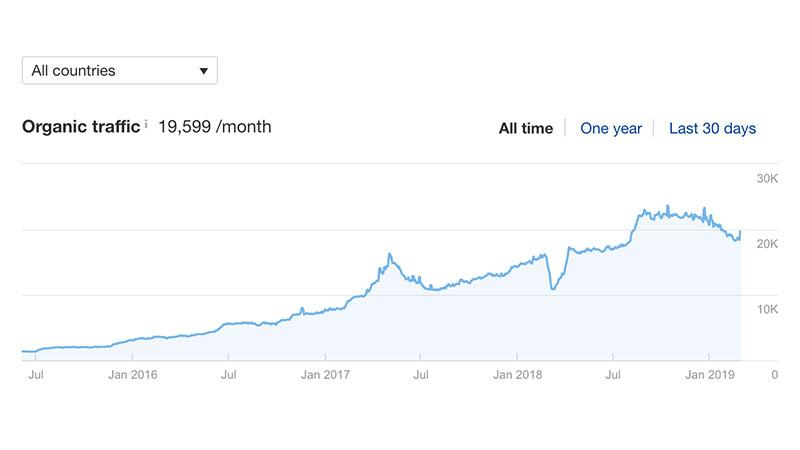 Niche Edits Backlinks Service - Links to Increase You...