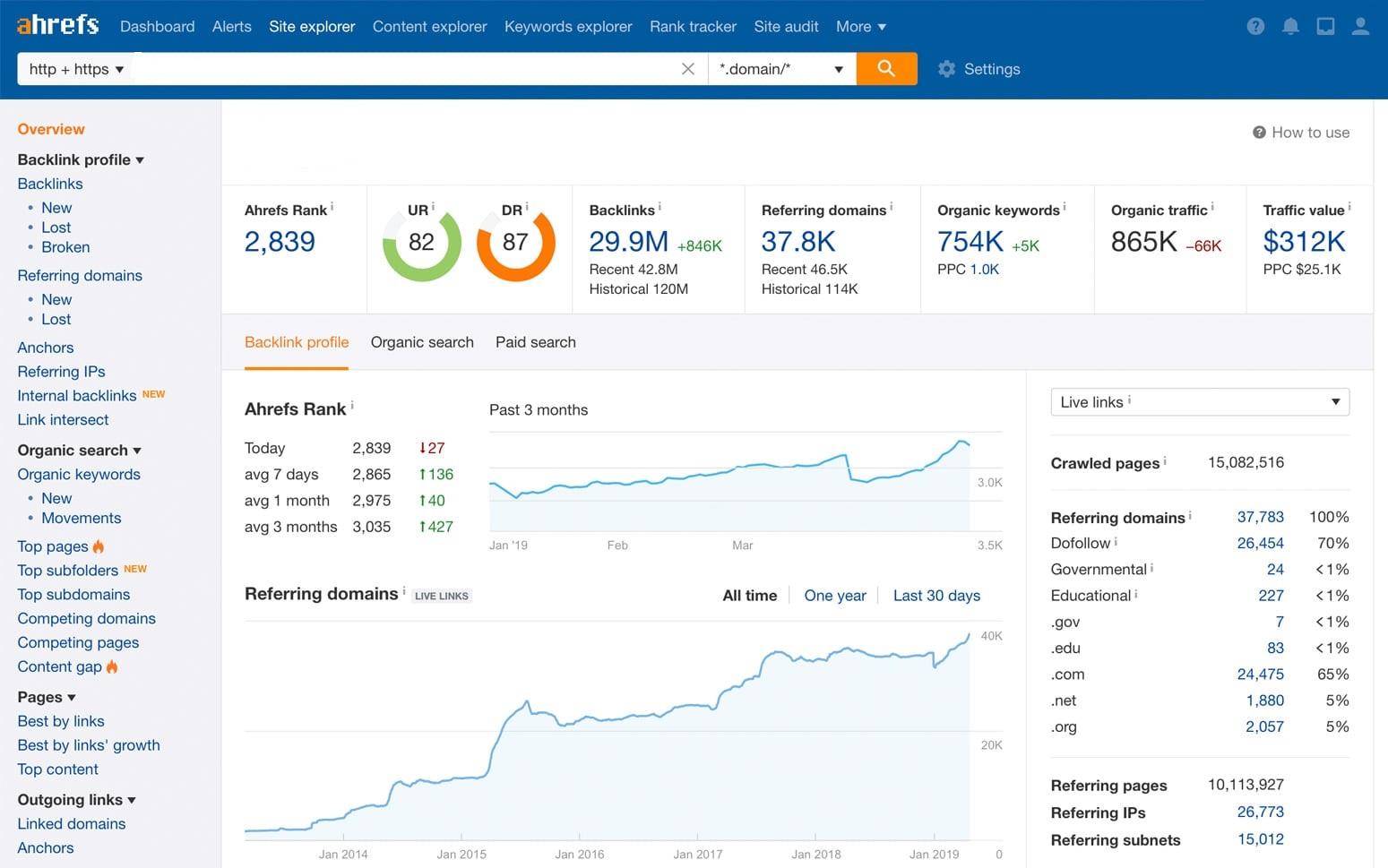 Publish 5 Guest Post With Quality Backlinks DA PA 50 ...