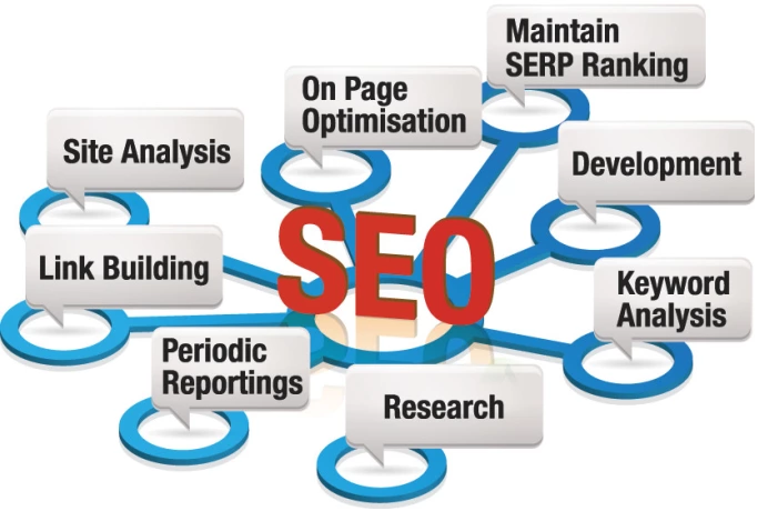 Be Your White Hat SEO Specialist For Link Building An...