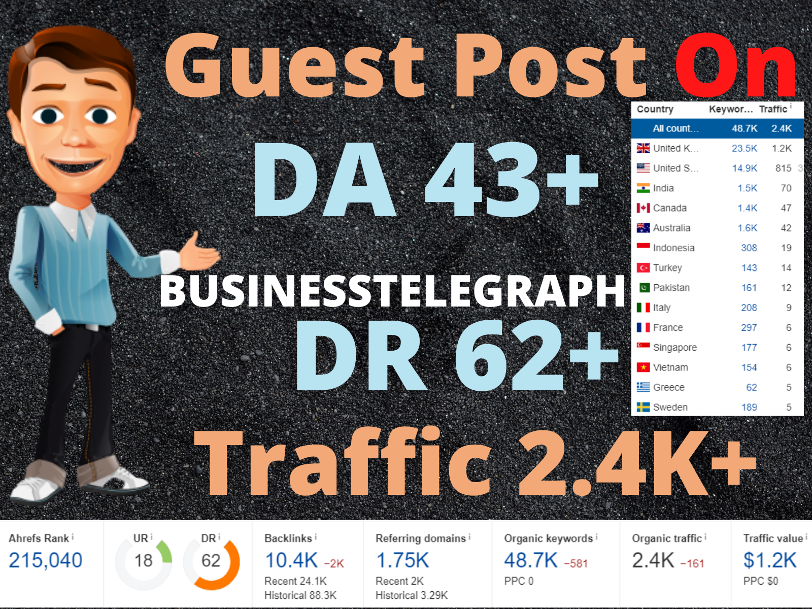 I will Publish article on Businesstelegraph. co. uk