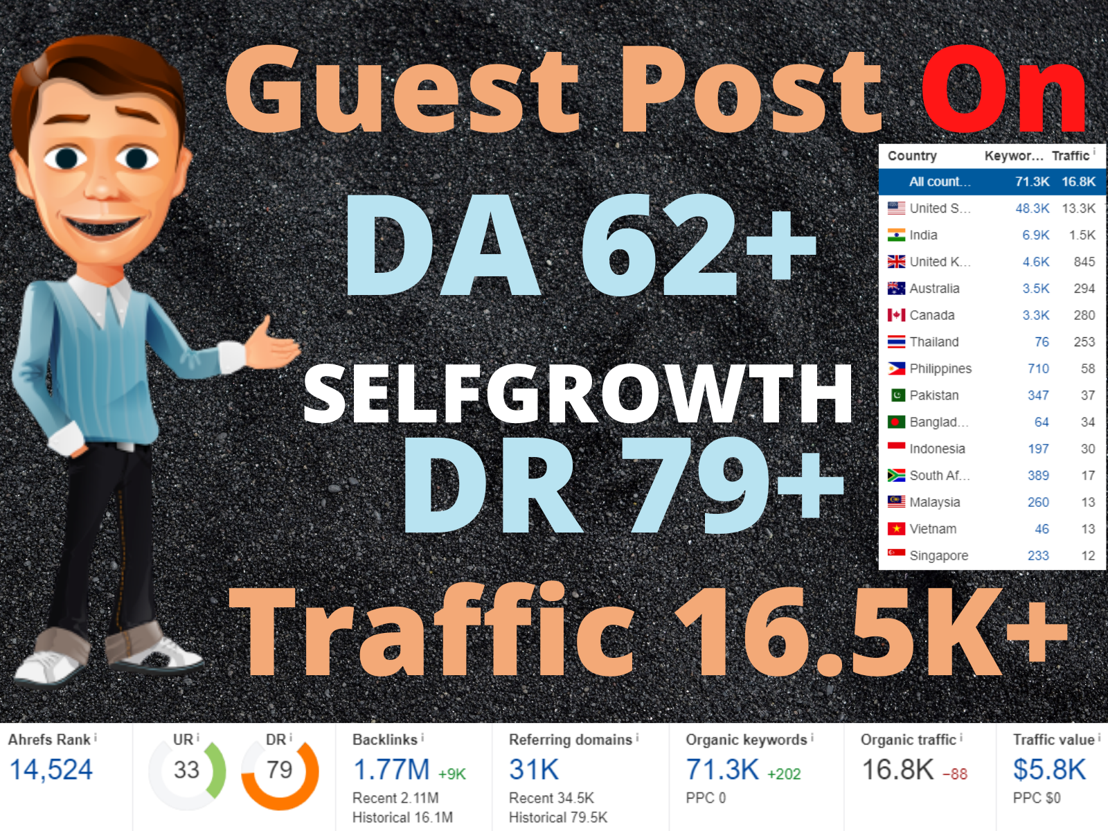 I will Publish article on Selfgrowth. com