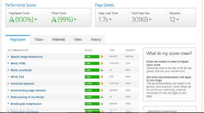 Decrease Website Load Time And Increase Performance r...