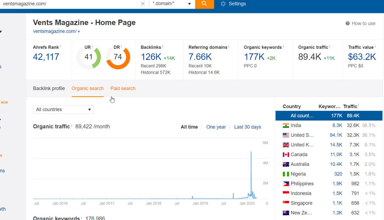 provide guest post on ventsmagazine google news appro...