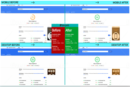 Do Wordpress 2x Speed Optimization By Google Page Spe...