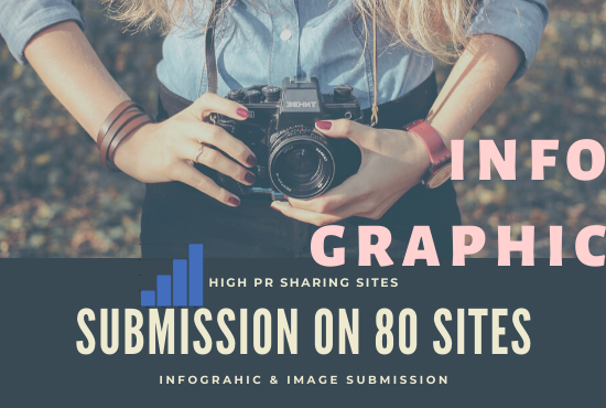 do infographic submission on a 80 sites which are hig...