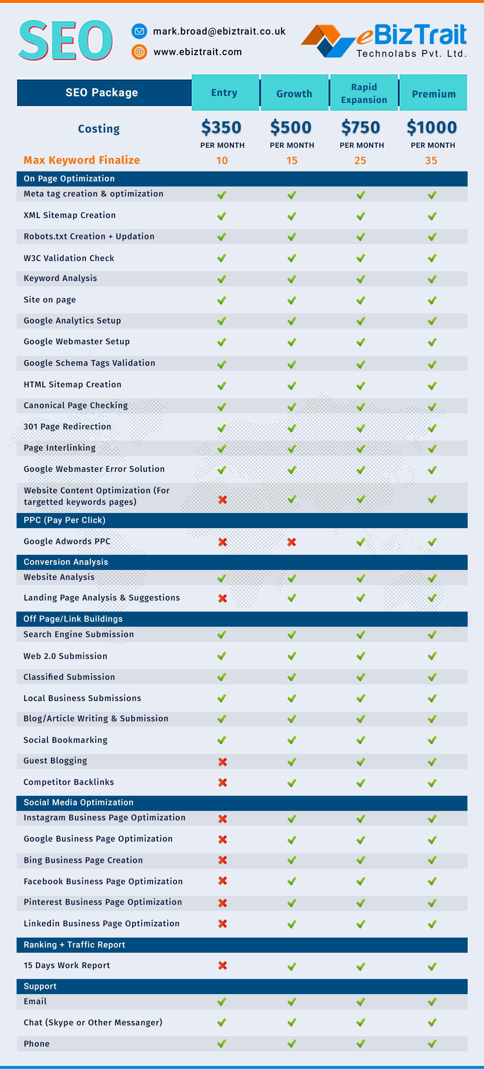 Best SEO for E-Commerce Business