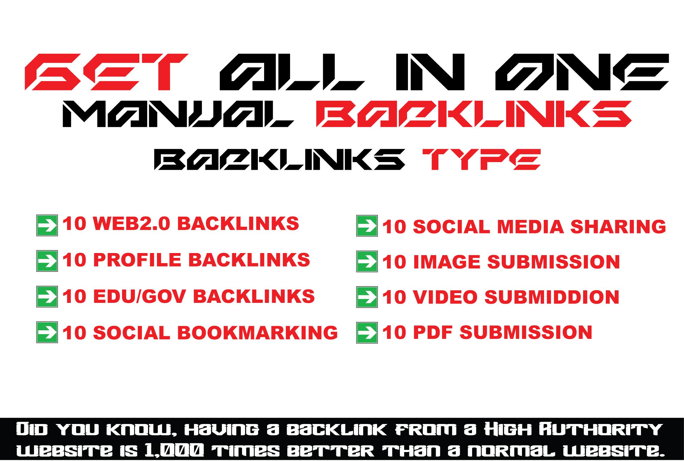 All In One SEO Link Building Service