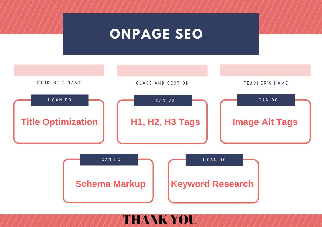 I Will Do Onpage Optimization And Best Meta Descripti...