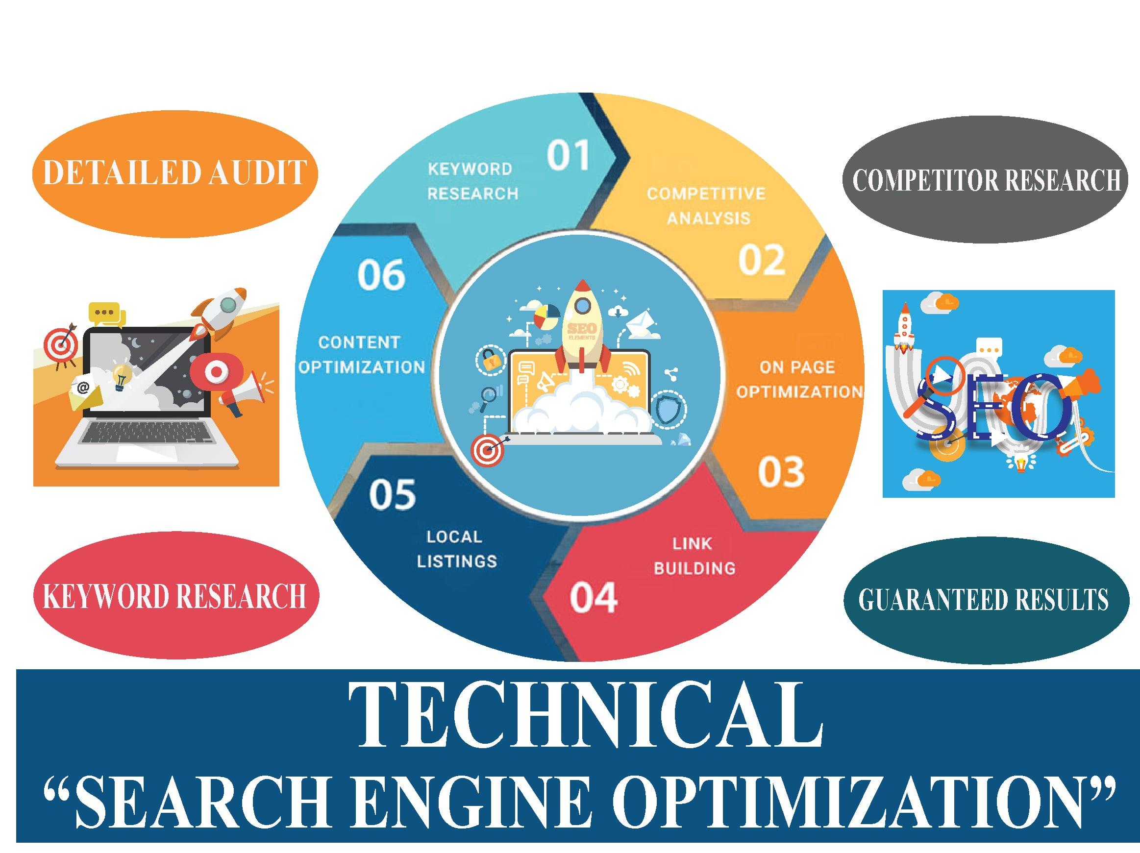 70 Manual High Quality Backlinks to Rank Higher on Go...