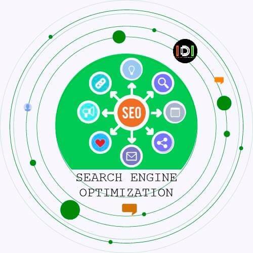 Rank your website with SEO top on Google Organically