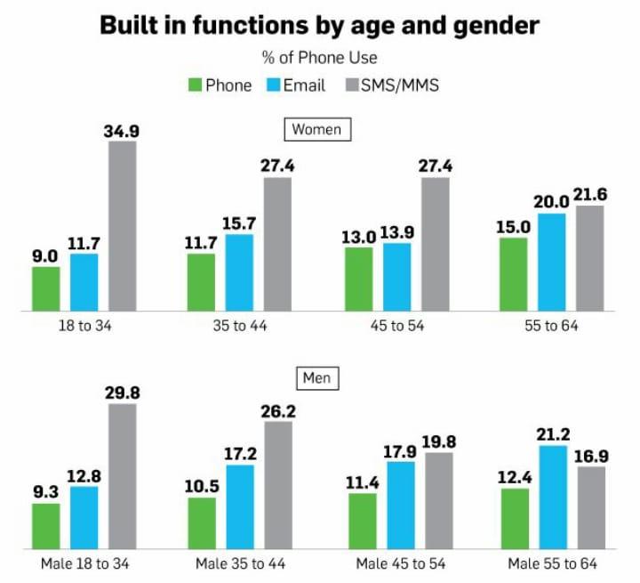 Custom Service For My Clients who contacted me for a ...