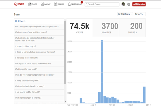 HQ 5 Quora answer backlink from 60k+ visitors quora p...