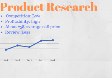 amazon product research for profitable niche in 24 ho...