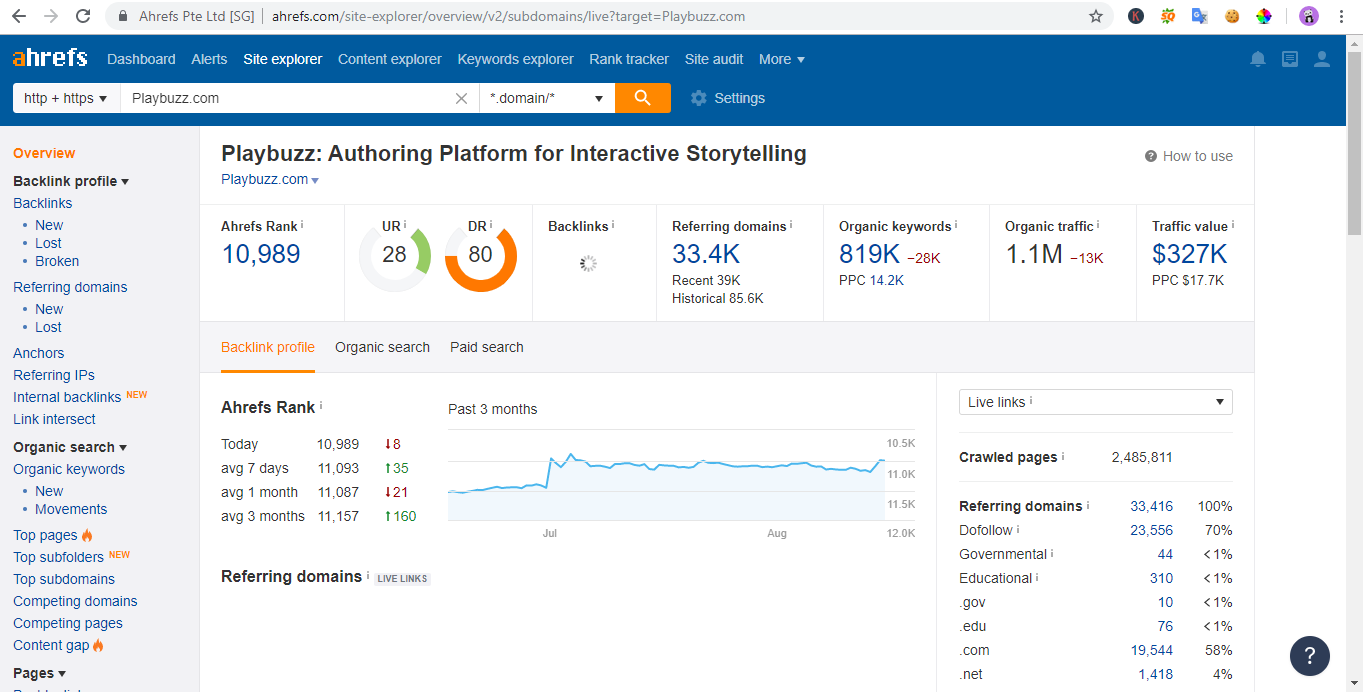 Write and Publish Guest Post On PLAYBUZZ. COM DR-80 U...