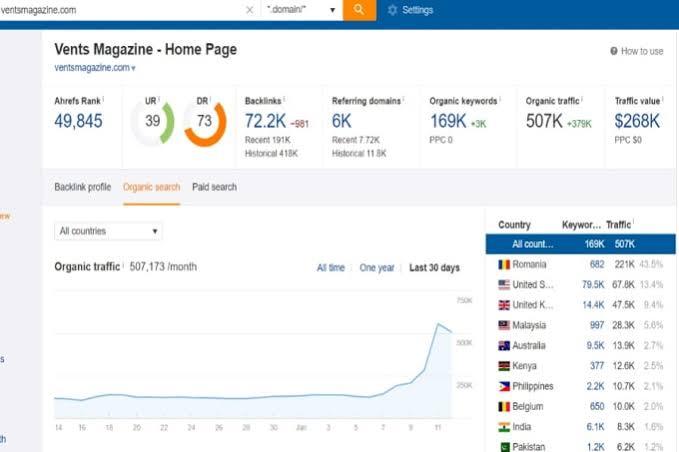 I will do guest post on google news approved DR 73 ve...