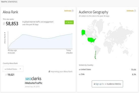 Improve USA Alexa Rank Below 20K & Global Alexa R...
