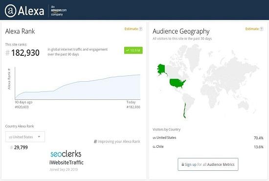 Increase Global Alexa Ranking Below 200K
