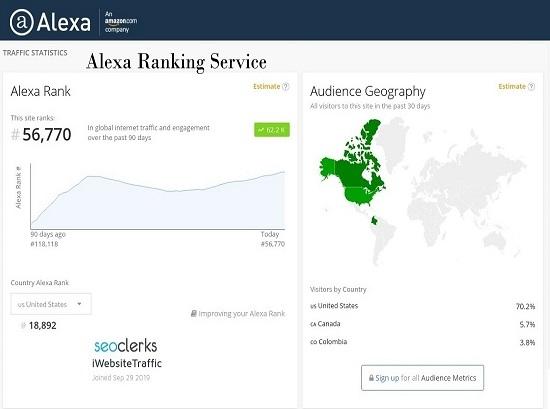 Increase Your Global Alexa Rank Below 700K