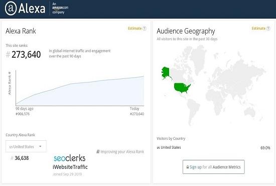 Improve your Global Alexa Rank Below 500k