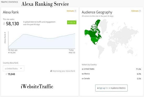 improve your USA Alexa ranking below 15k & global...