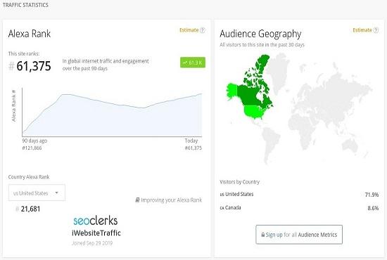 Improve your USA Alexa Rank Below 70k & Global Al...