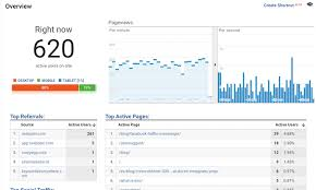 10,000 Google Analytics High Quality Clicks