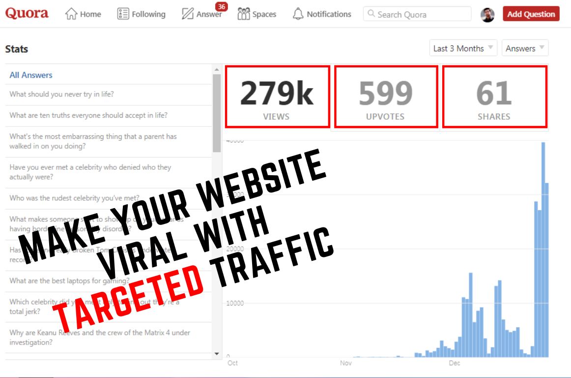 I Will Bring Niche Related HQ Targeted Traffic with 1...