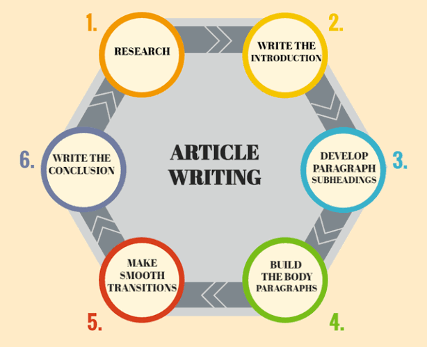 Write 2 &times 500 Seo, Article Writing and Content ...